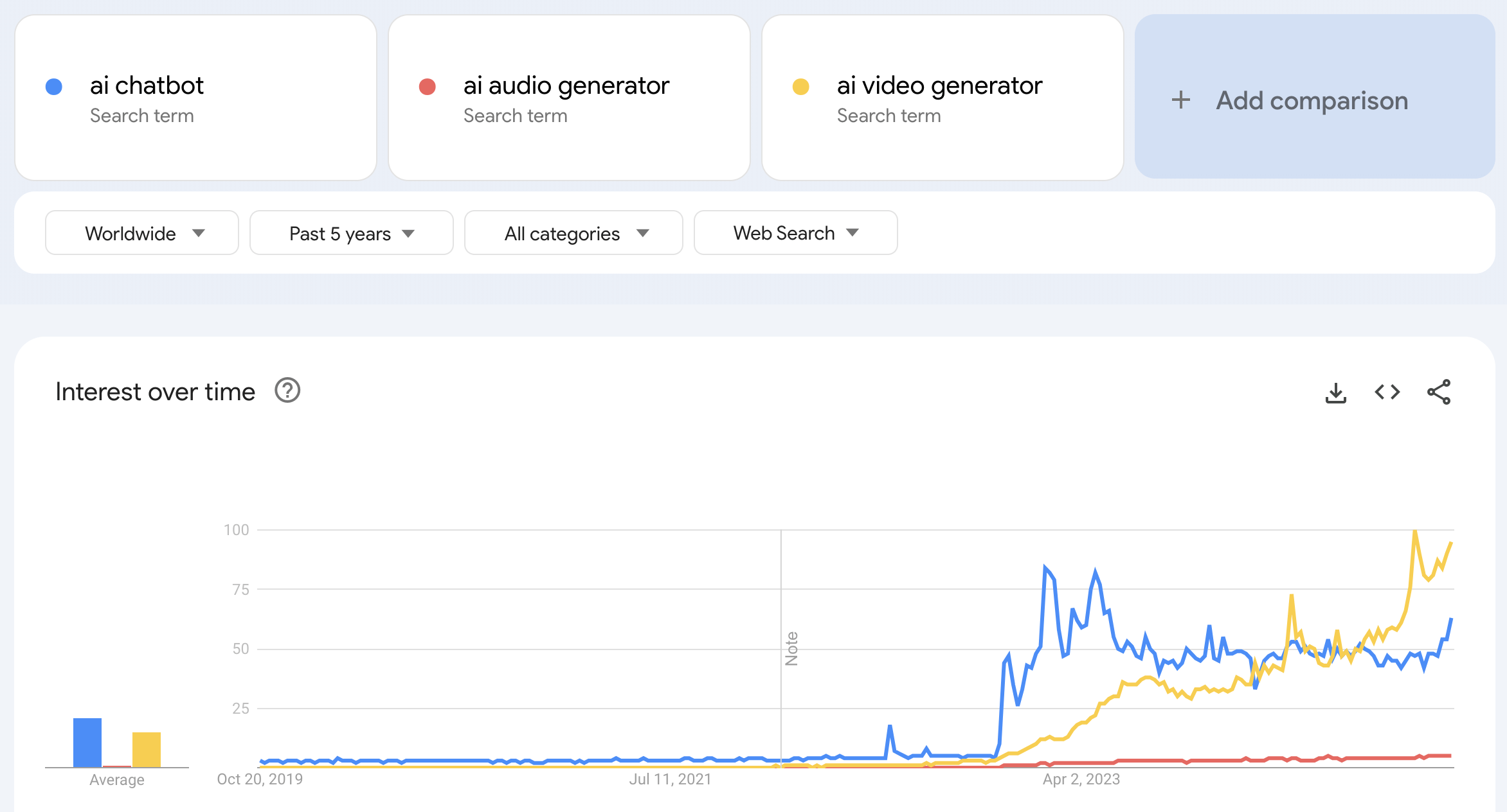Google Trends