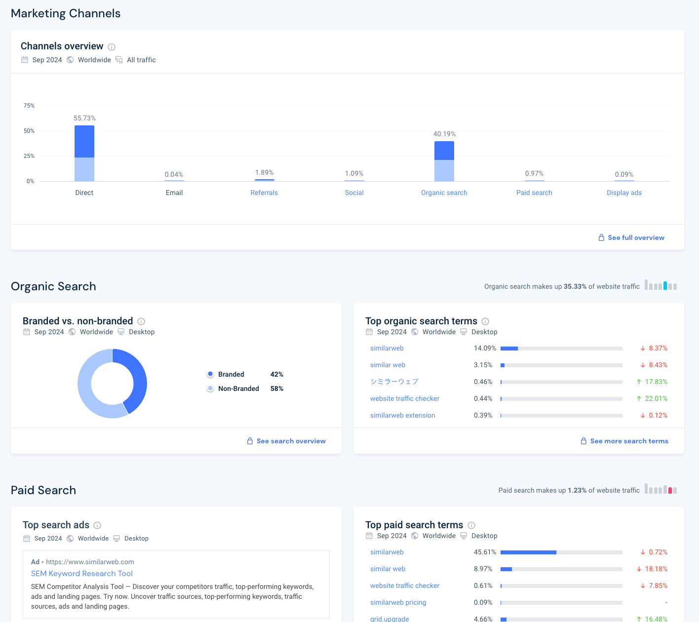 SimilarWeb