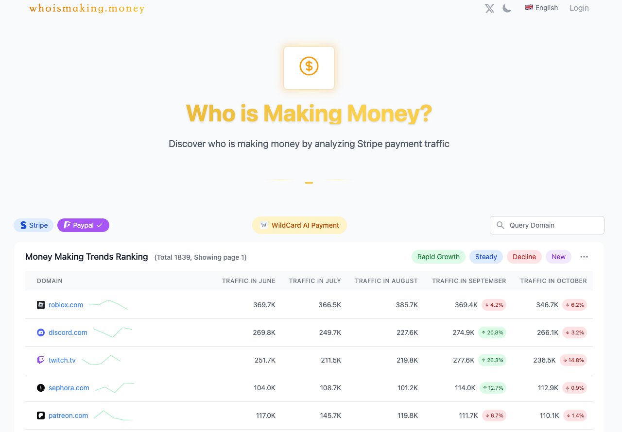 WhoisMaking Money