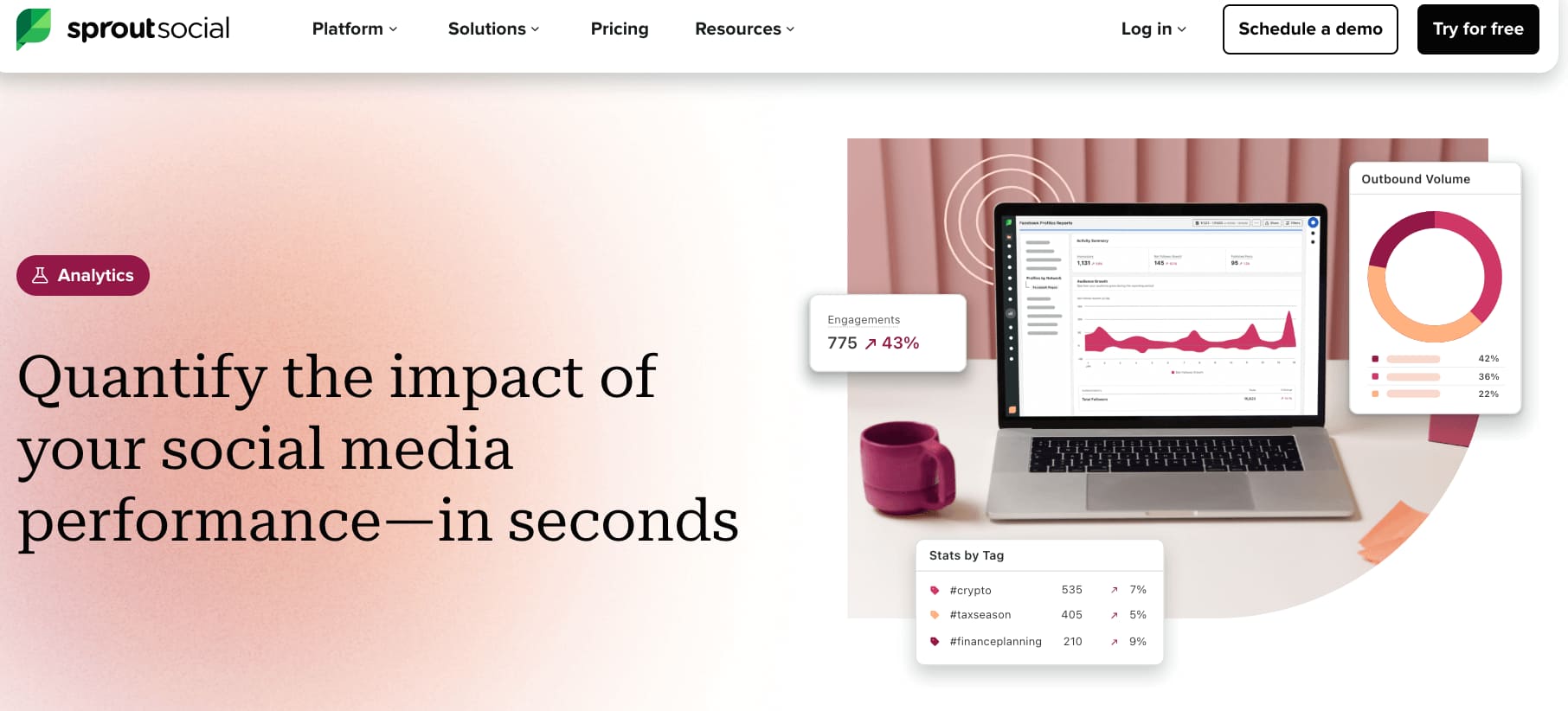 Sprout Social
